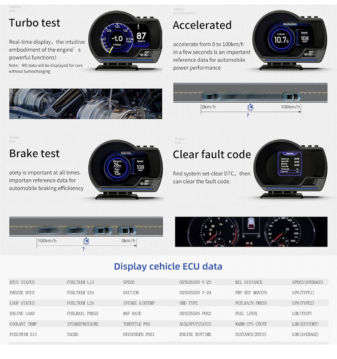 Digital Speedometer